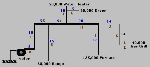 Natural Gas Sizing Chart